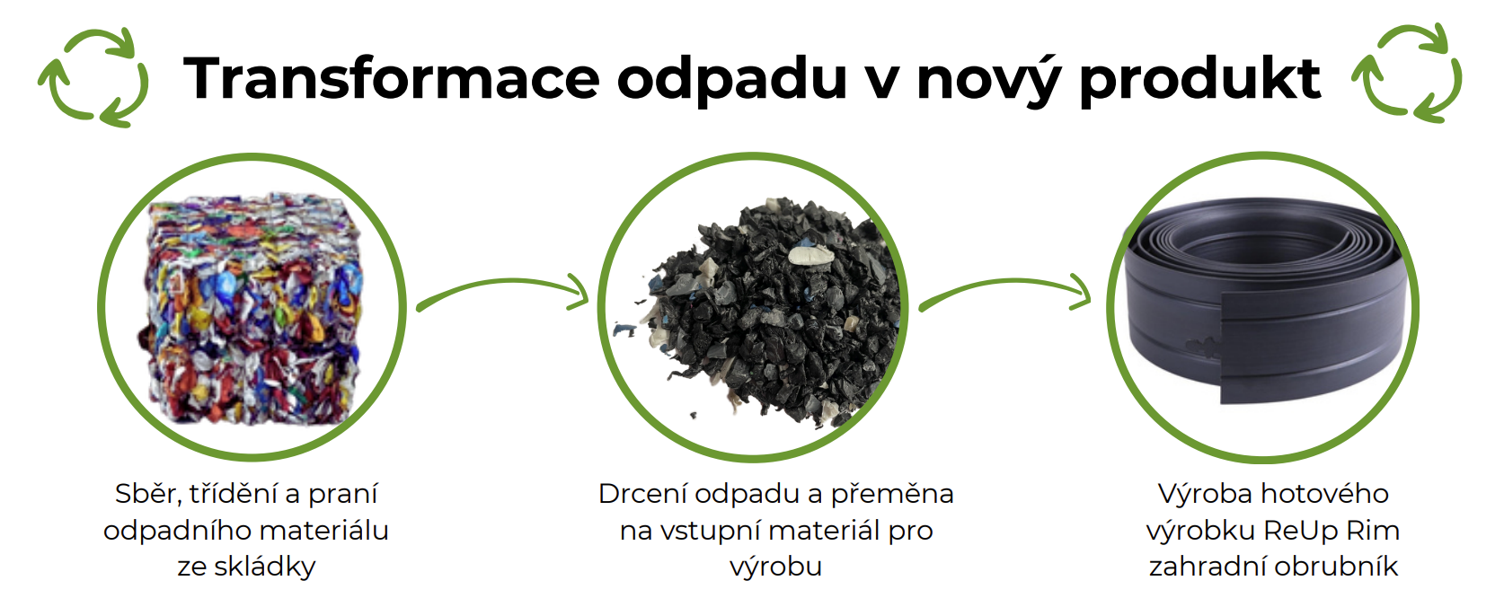 recyklace-odpadu-obrubník
